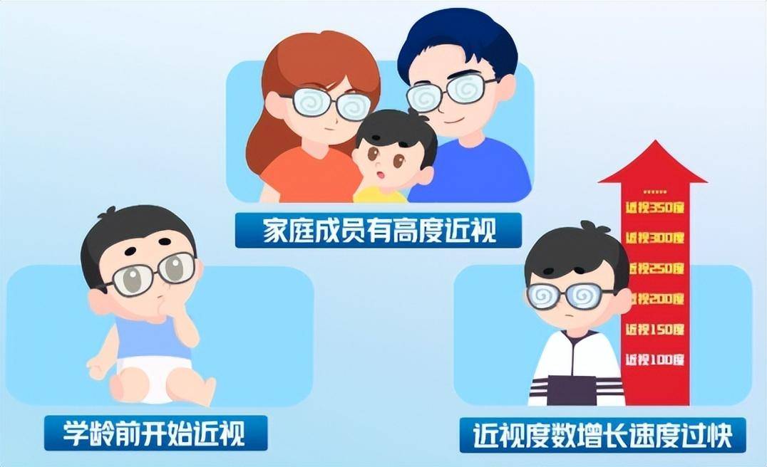 孩子近視管理必須做的4項檢查你知道嗎?