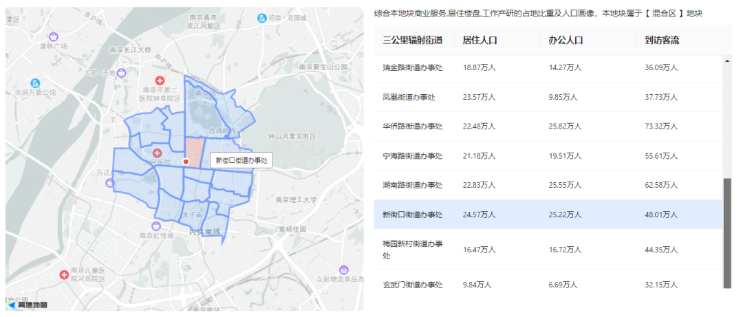 德基廣場周邊調研與數據分析:揭示消費者的心聲與需求