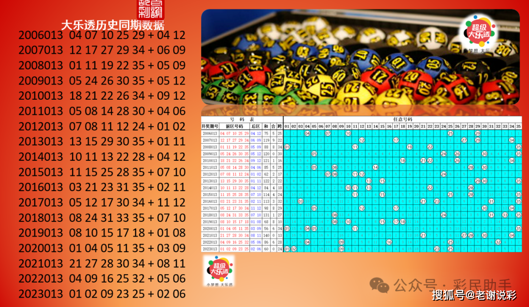 历史下期开奖号先看看本期后区继续开出01 09 ,两枚奇数奖号组合开出!