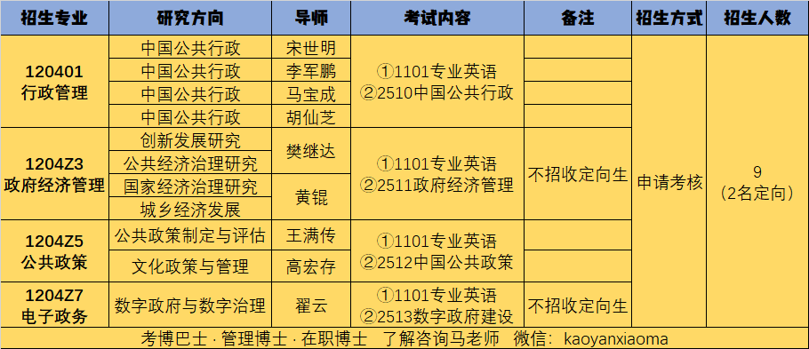 華中科技大學,華中師範大學,吉林大學,蘭州大學,南京大學,南京農業