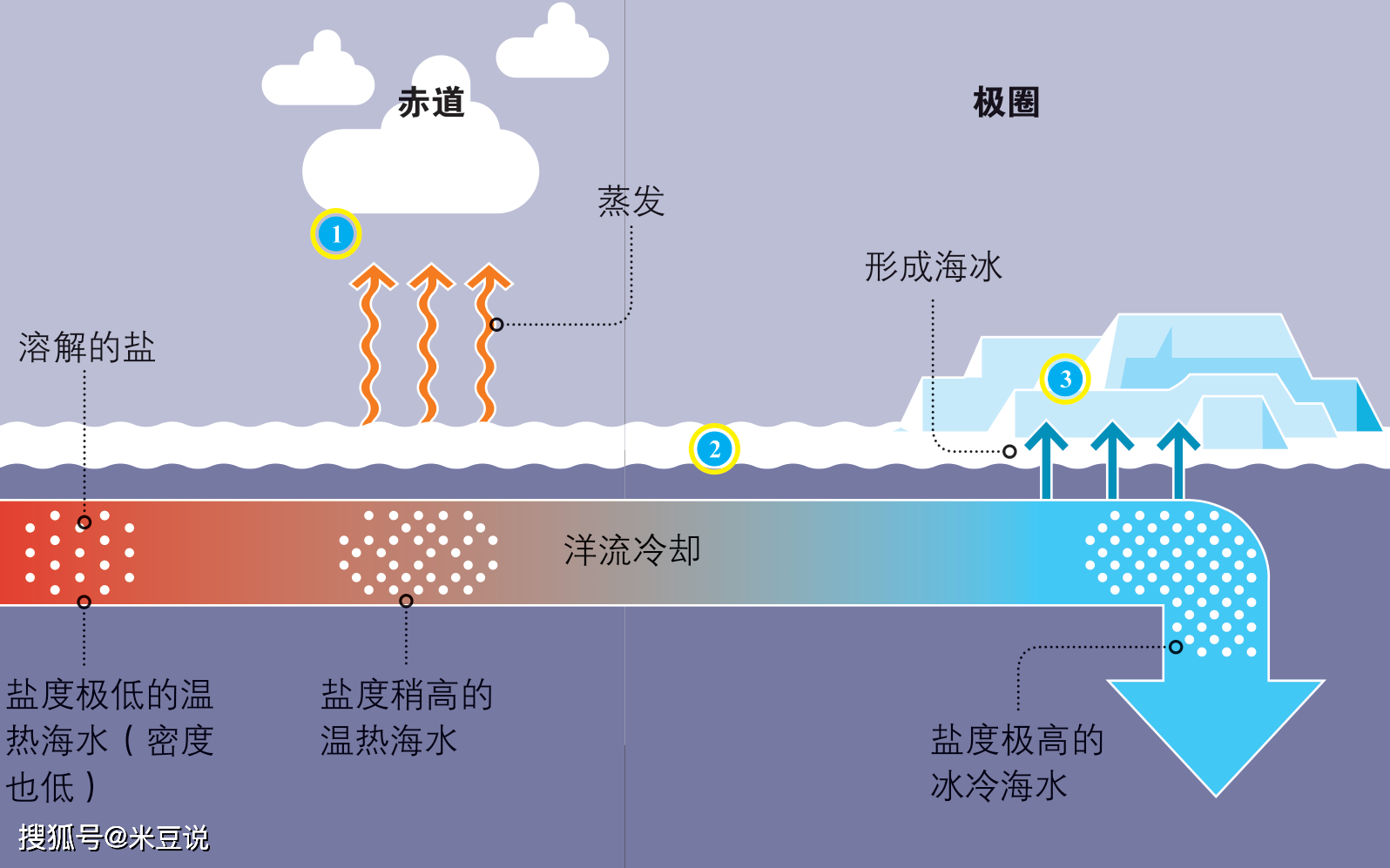 新仙女木事件:冰河期结束后的"倒春寒",却意外催生了农耕文明_全球