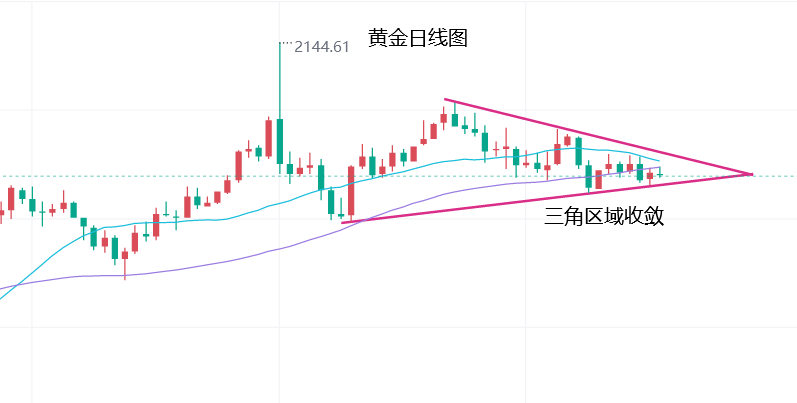 那麼下週操作上可以依託周線的5/10均線位置,也就是2040一