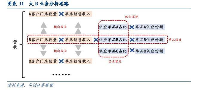 廚(001215)深度研究報告:聚焦 b 端,藍海揚帆》中闡明,相較於服裝代工