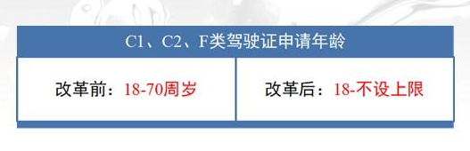 根據最新的《機動車駕駛證申領和使用