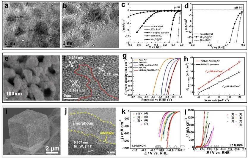 (a)图灵ptninb催化剂的haadf-stem图像;(b)图灵ptninb催化剂中的五重