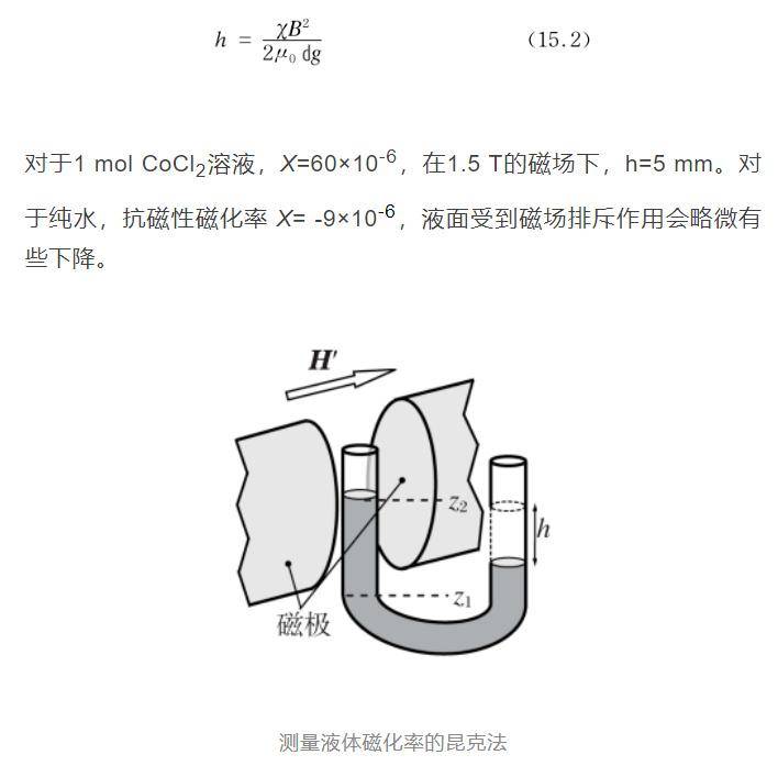 磁學與磁性材料丨展卷_應用_相關_領域