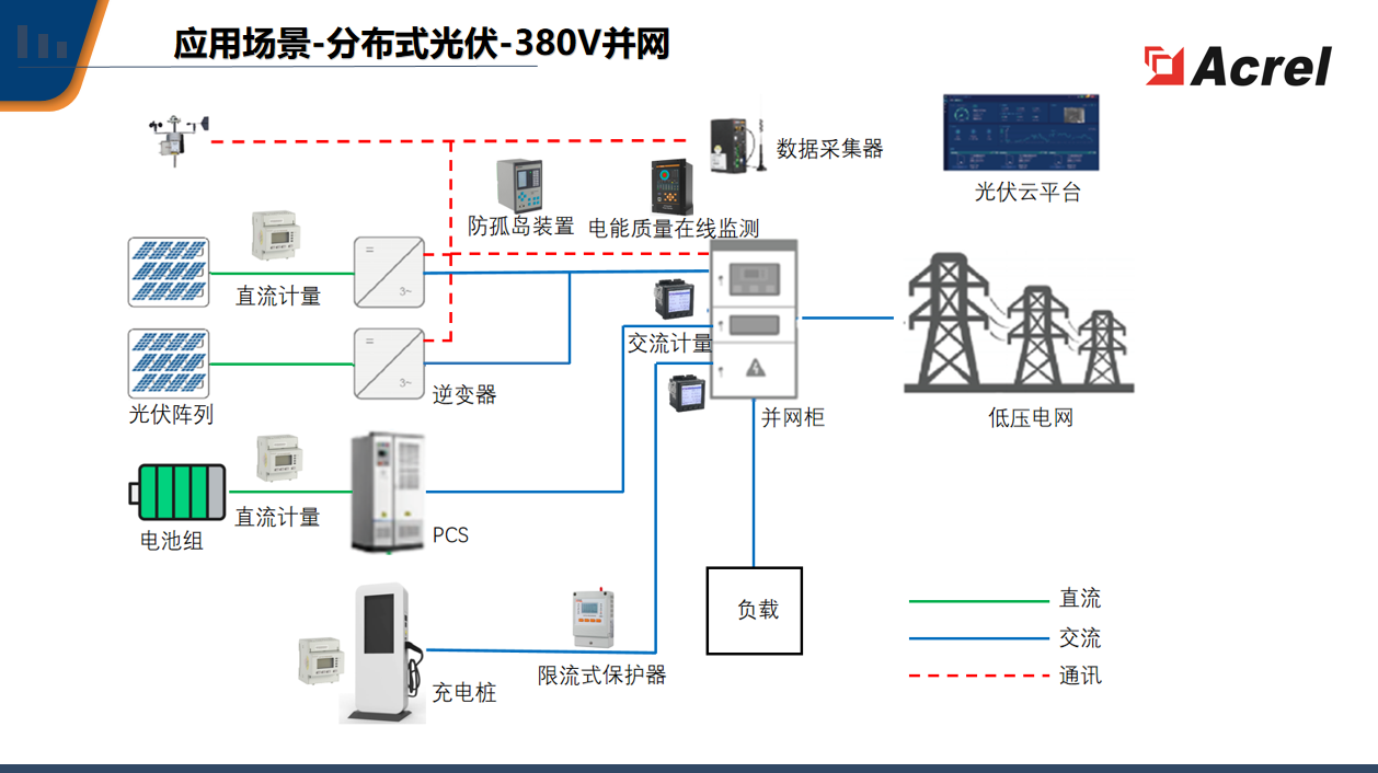 分布式光伏监控系统和应用方案