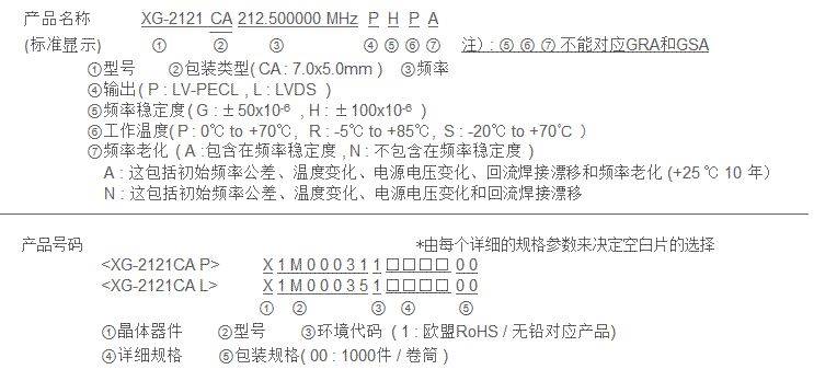 xg-2121ca 表面聲波(saw)振盪器)規格書_typ_mmsaw