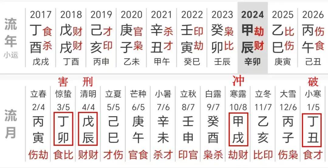 2024年生孩子需避开的月份