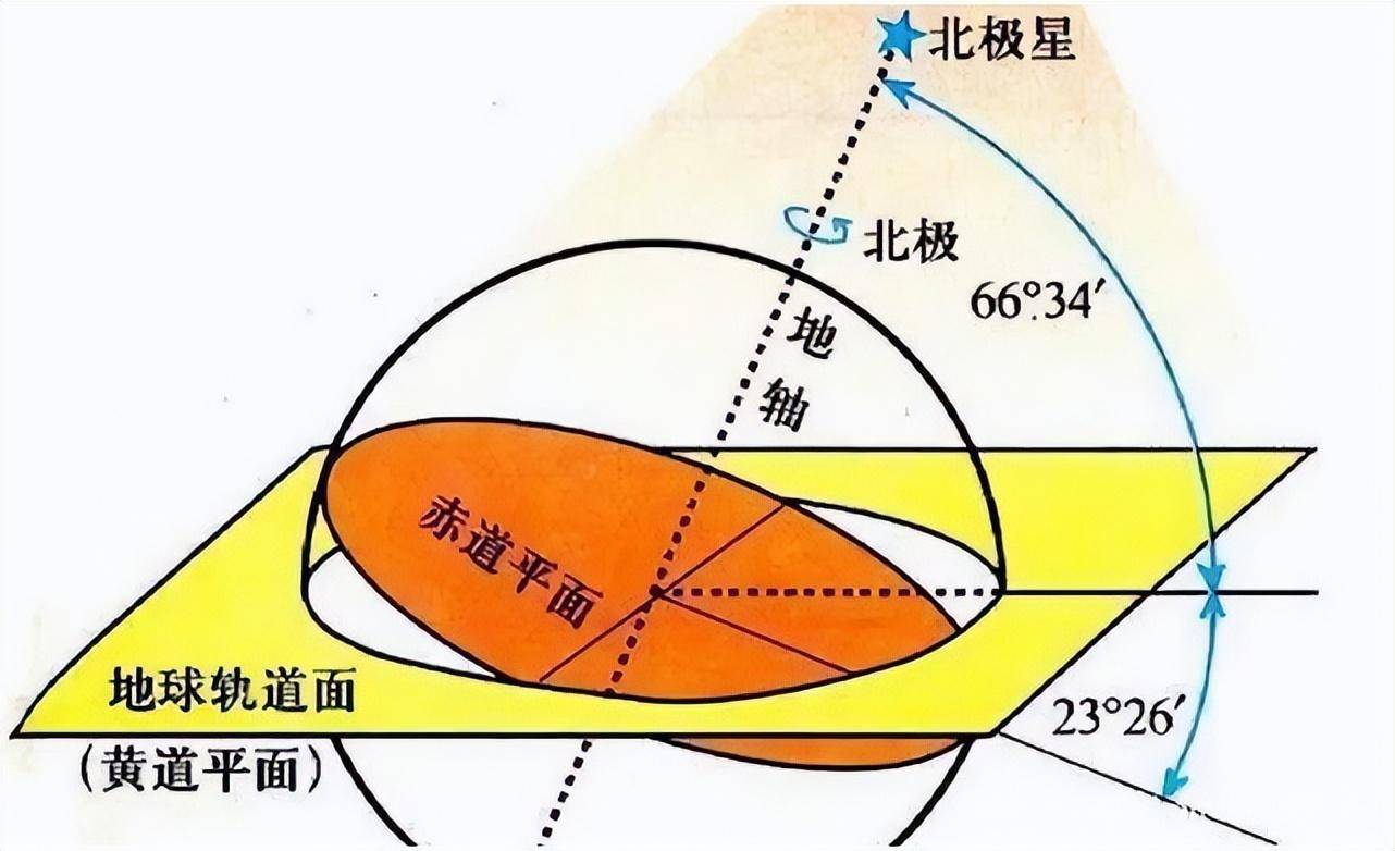 北极星的画法图片