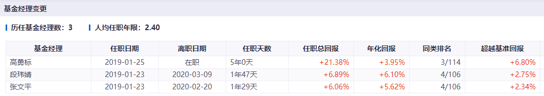 不過這兩年平安元盛超短債a和平安元豐中短債a表現並不太行,平安中短