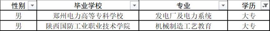 大專錄用情況電氣工程及其自動化3人,碩士1人,本科2人,分別來自成都