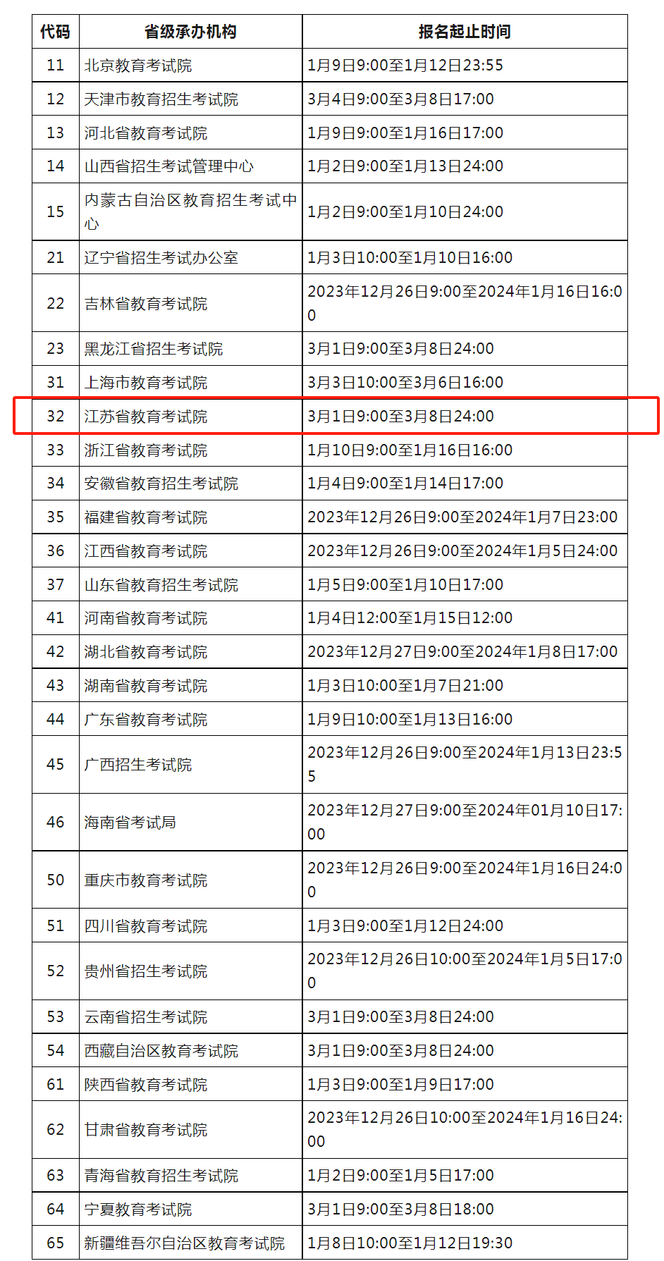 24年3月江苏省计算机等级考试报名时间