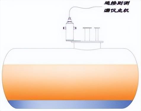 i 雙層複合管道測漏安裝91式:i 雙層sf/ss油罐測漏安裝91式