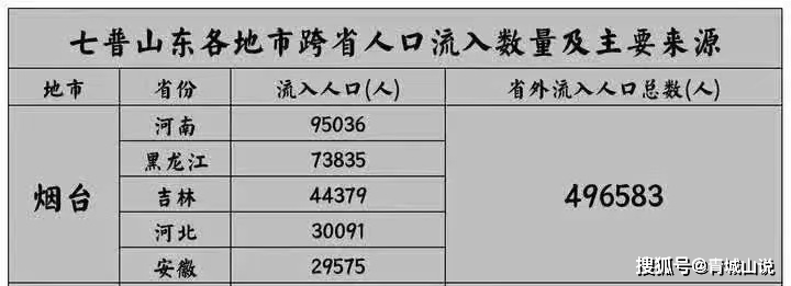 2024年山东流动人口_生育下降、未富先老、人口流失……山东人口连续两年呈负