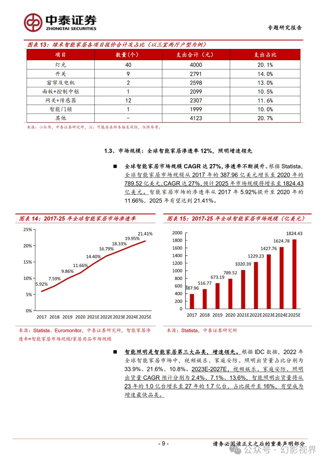 智能家居專題報告:全屋智能燈光,點亮萬家燈火_照明