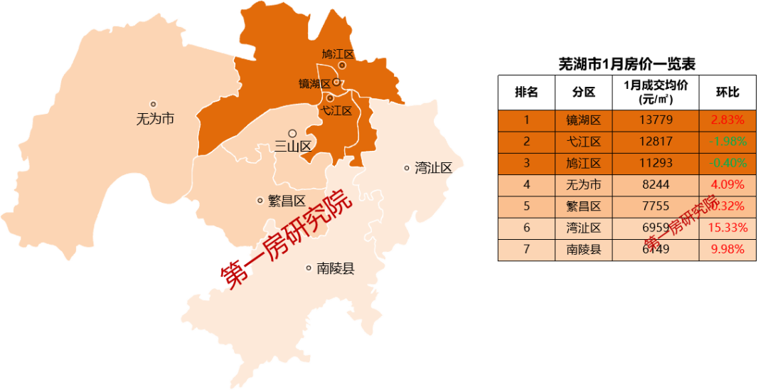 2024年1月安徽16城價格搶先看