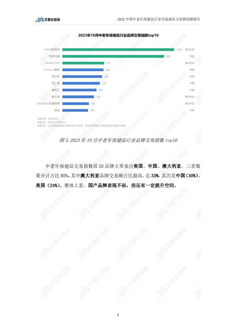 网络营销报告的格式_网络营销报告格式模板