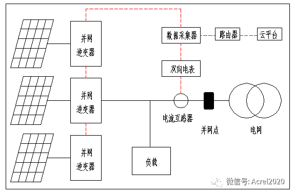 防逆流系統中防逆流電錶應該裝在什麼位置?_電網_功率