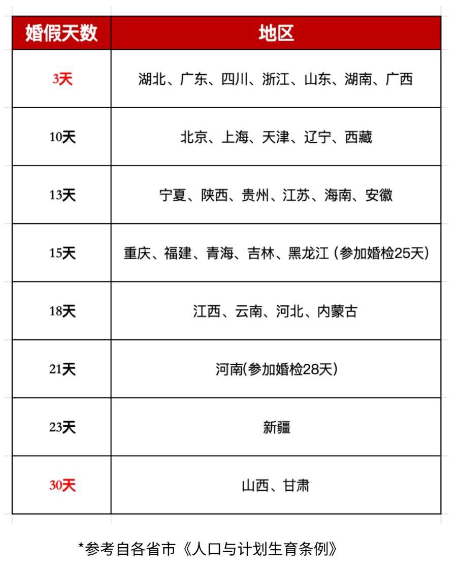 规定_丧假_给予