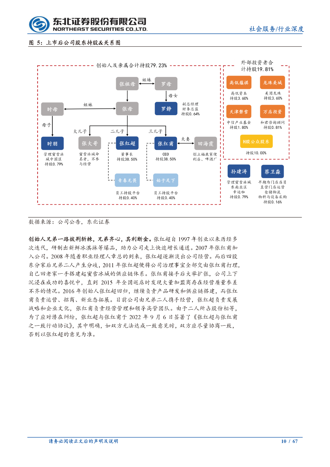 蜜雪冰城内部组织结构图片