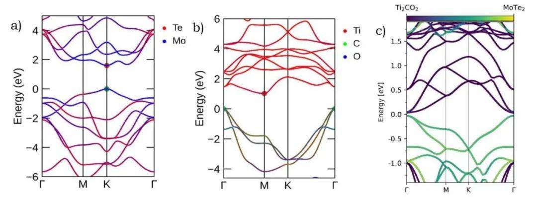 67純計算:z型異質結mote2/ti2co2上空位誘發全解水