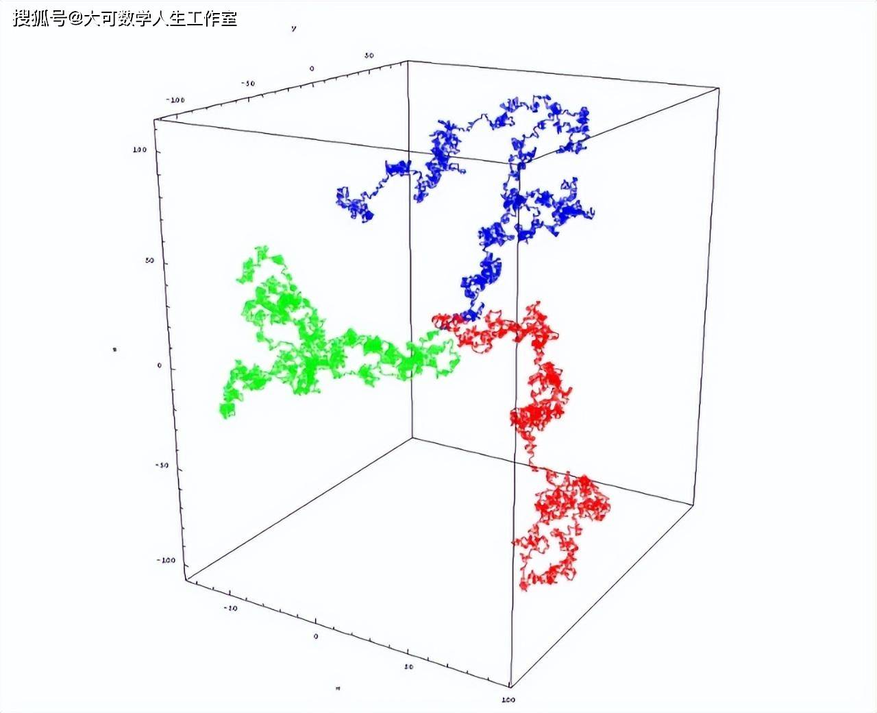 爱因斯坦的恐怖之处在于,通过布朗运动,就证实了微观原子的存在_行走
