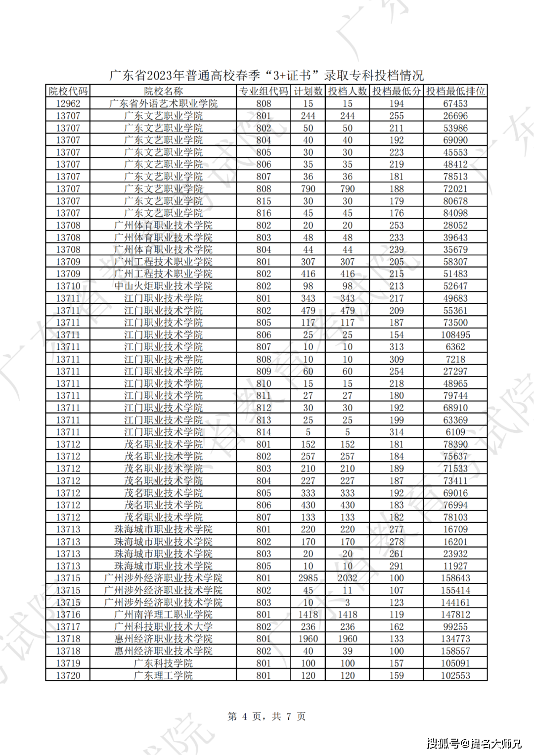 中山金榜提名 | 为什么不在填志愿前公布院校录取分?