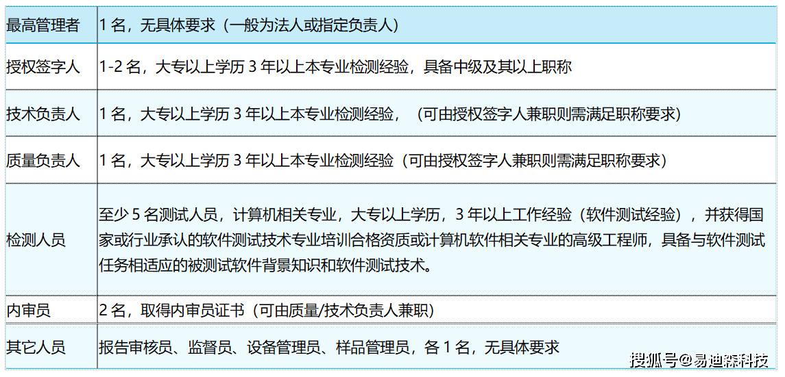 软件测试实验室cnas认可申请指南