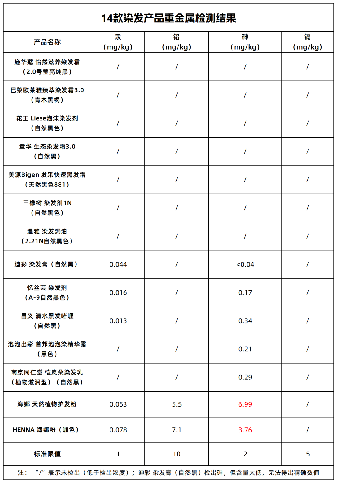 染发剂_海娜_国标