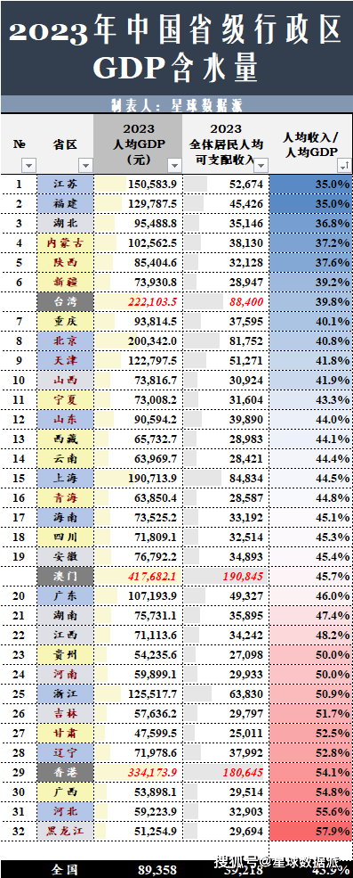 中国各省gdp排名人均图片