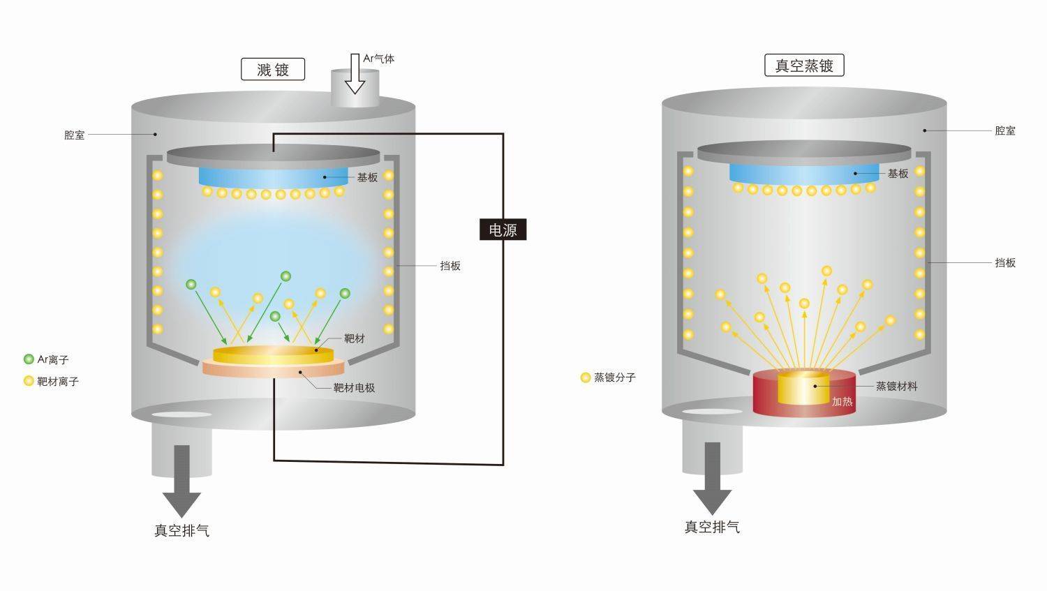 真空镀膜机 工作原理图片