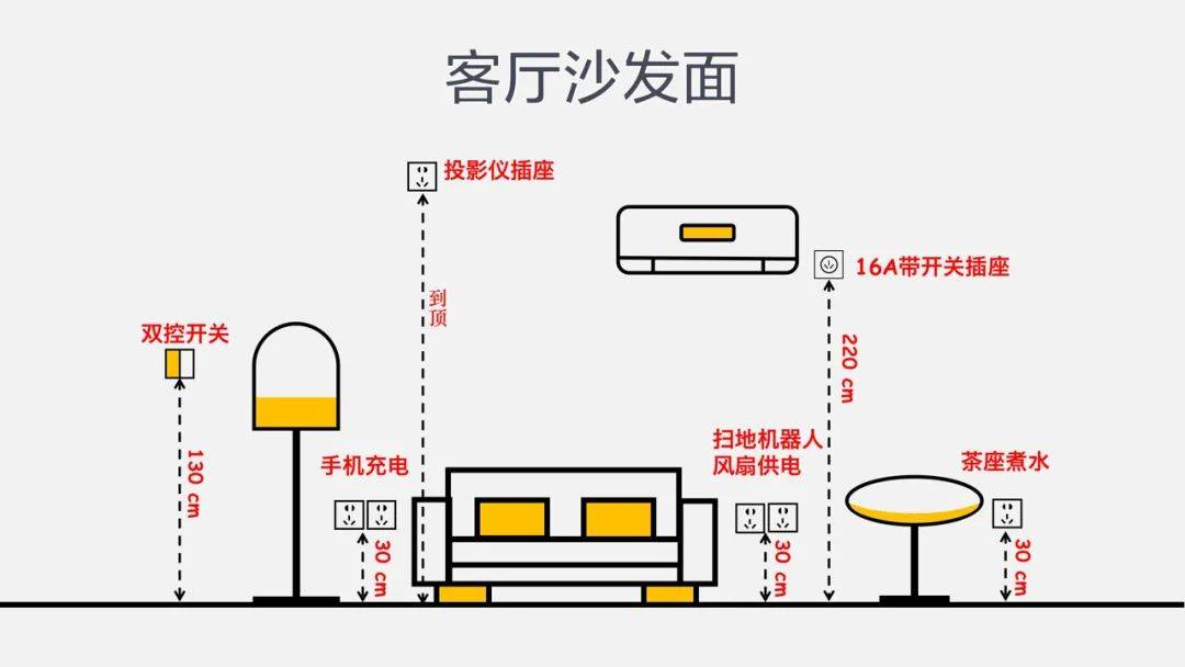 床头柜电源插座高度图片