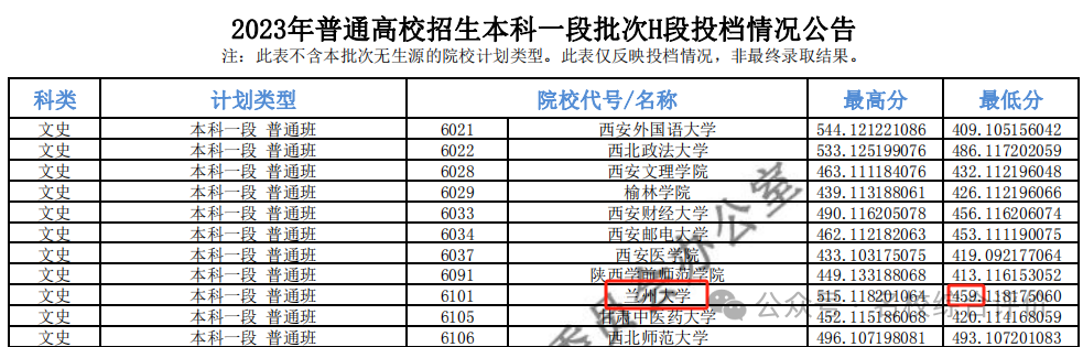 盤點近年高考