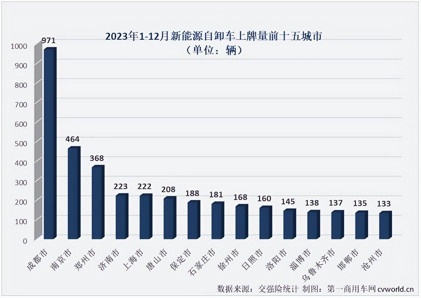 开沃汽车销量图片