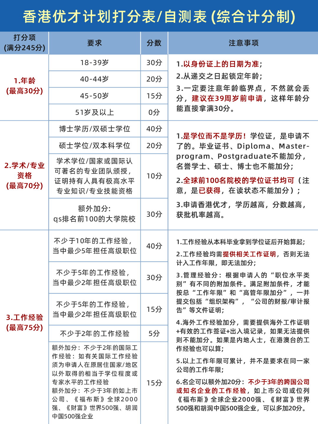 香港移民|申請優才是自己diy還是找中介?_計劃_處理