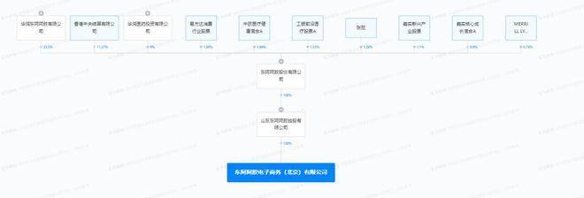 東阿阿膠旗下電商被罰11萬元,公司去年淨利預增超40%