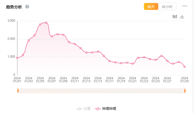 快手哈尔滨散打王纹身图片