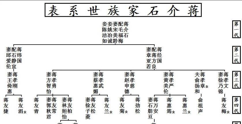 蒋经国一生育有五子,四子已离世,蒋孝严之子蒋万安名