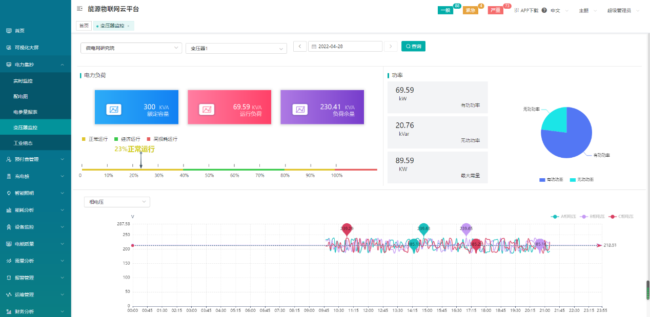 智能運維模塊採用多功能電力儀表,無線通信,邊緣計算網關及大數據