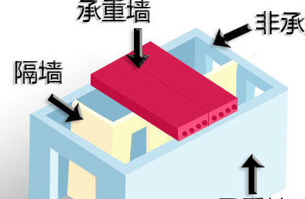 墙体_承重墙_隔热