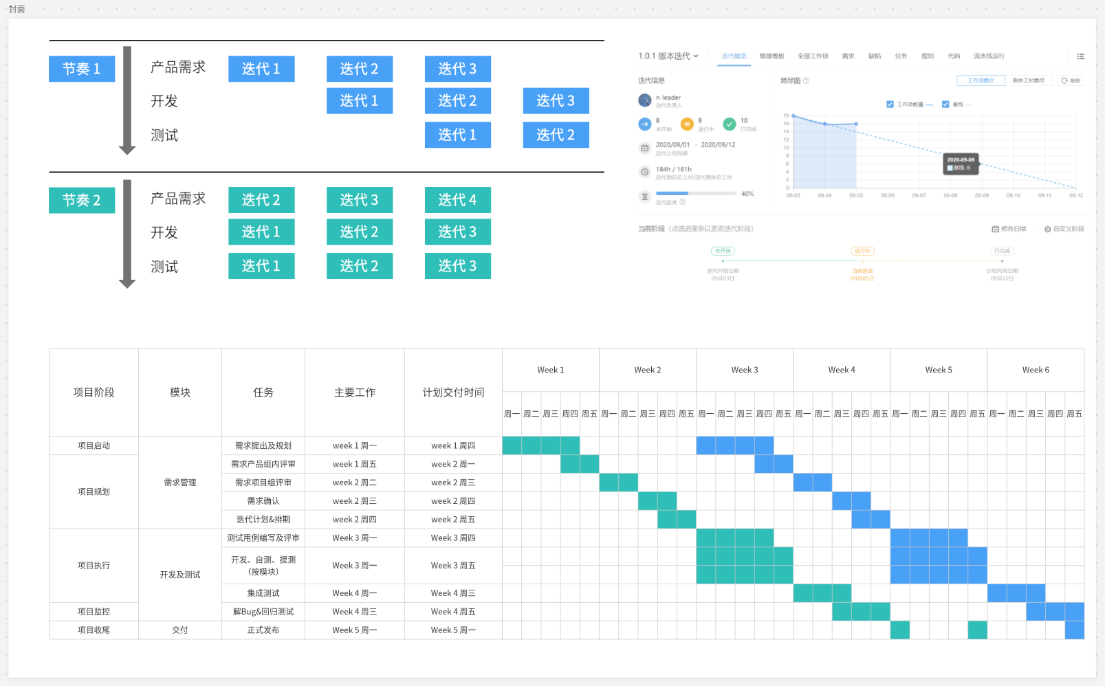 团队成员对各自的责任和任务有清晰的认识,同时避免工作内容的重叠