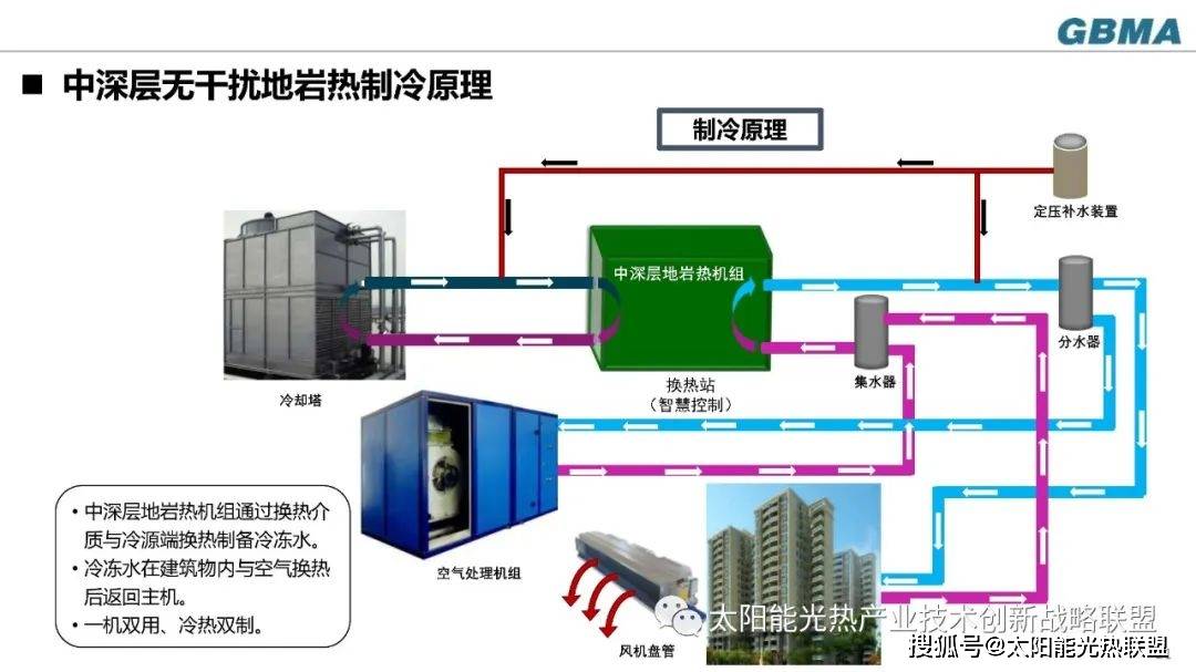 甘肅建材院楊海鴻: