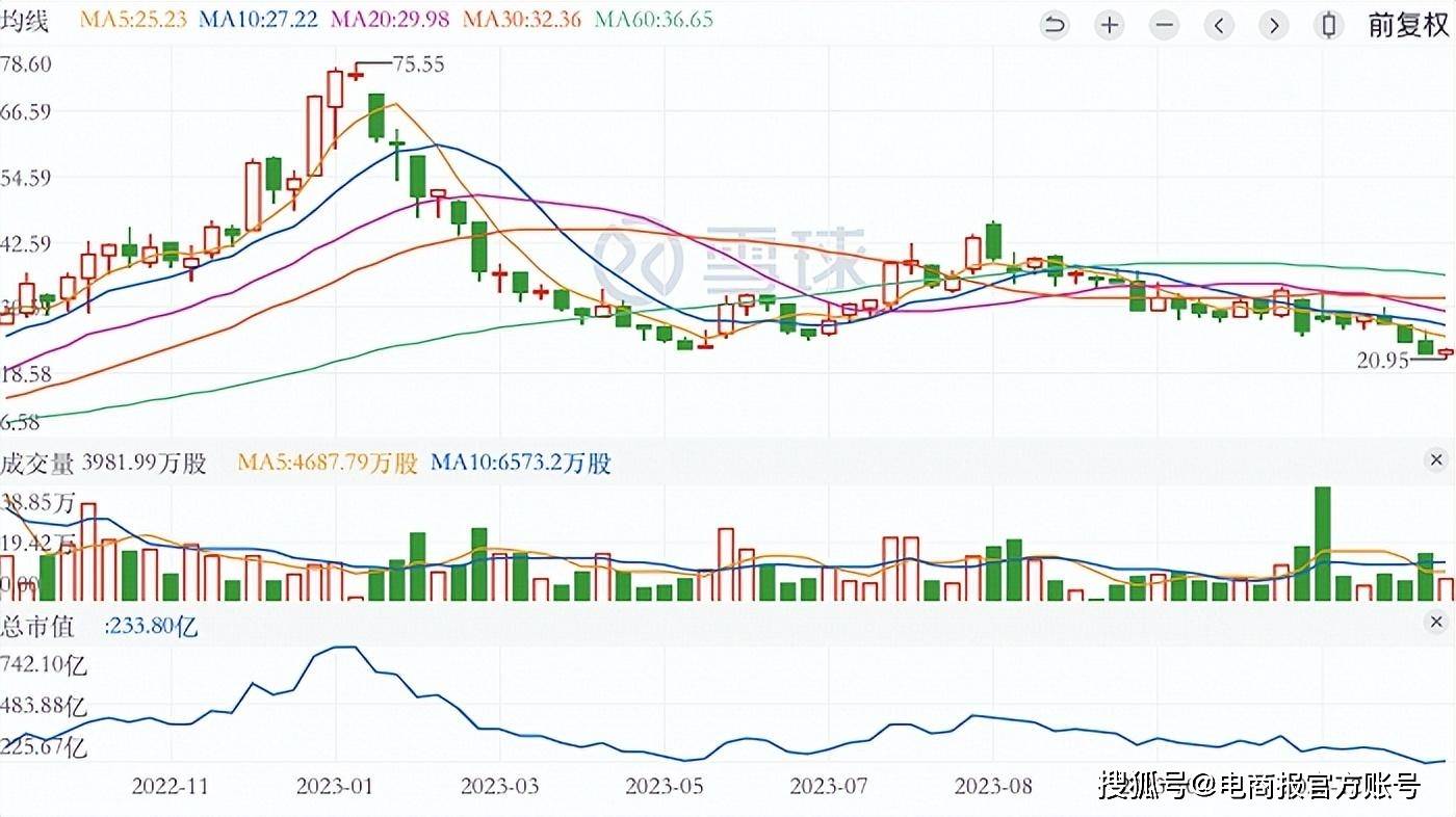 东方甄选股价腰斩，俞敏洪豁出去了_搜狐网