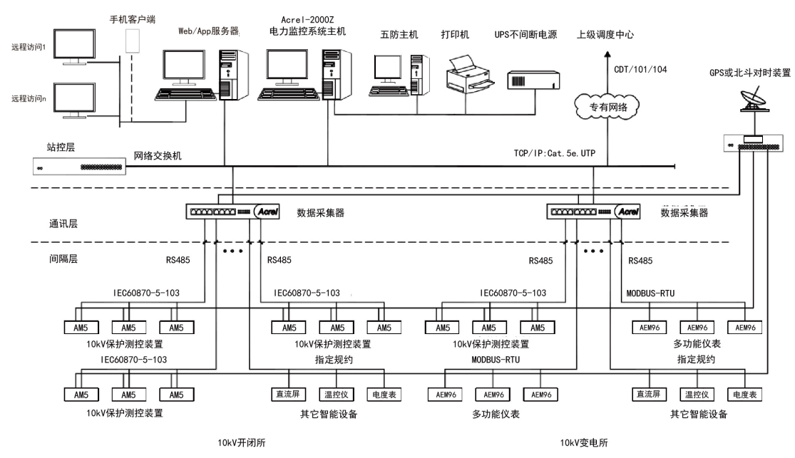 安科瑞电力监控系统在太阳能电池工厂的应用_控制_设备_操作