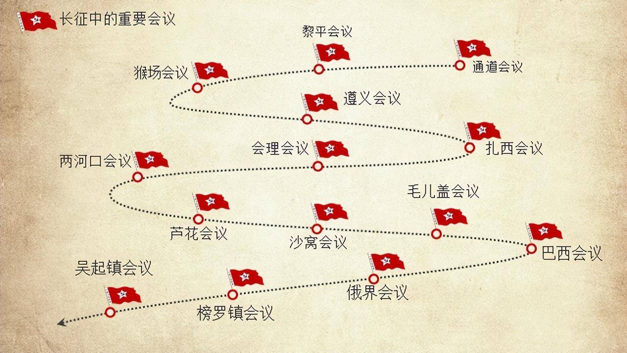 重走长征路路线国家图片