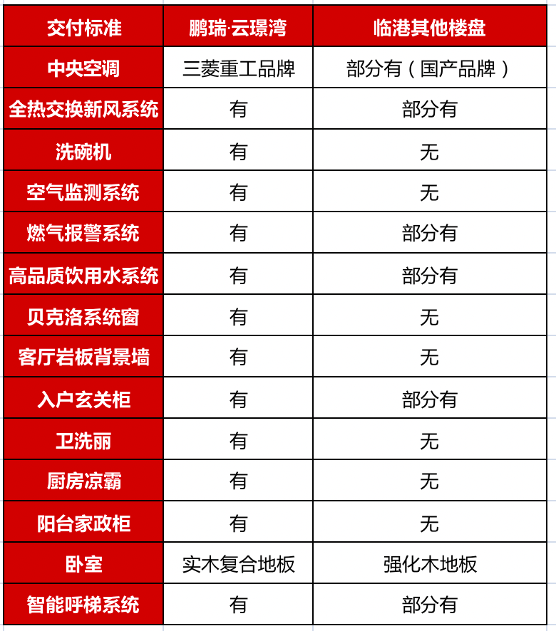 鵬瑞雲璟灣(上海鵬瑞雲璟灣)首頁網站丨鵬瑞雲璟灣