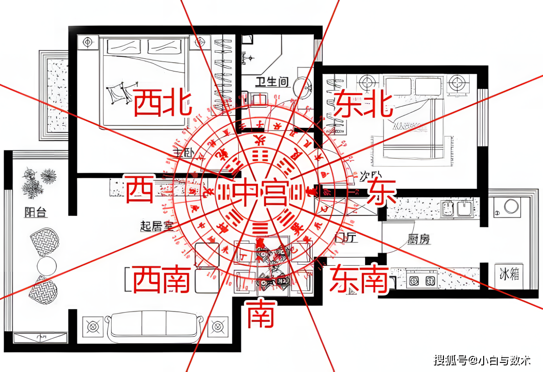 基础风水知识讲解_财运_植物_影响