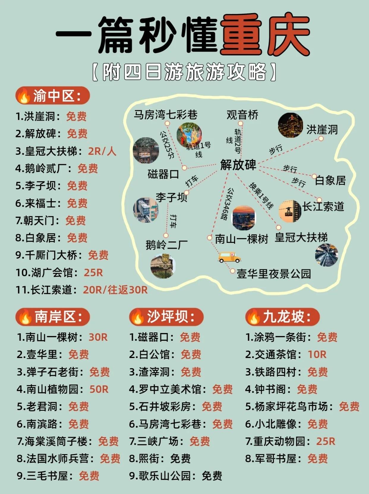 一篇秒懂重庆附4日游攻略_车站_住宿_预定