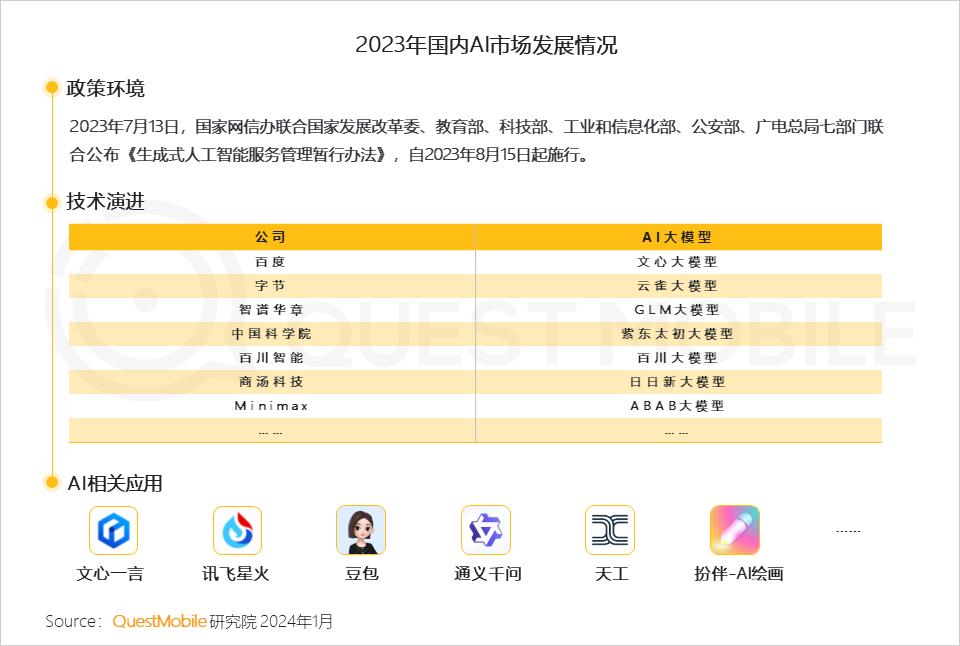 大盤流量穩步提升,2023中國移動互聯網年度大報告